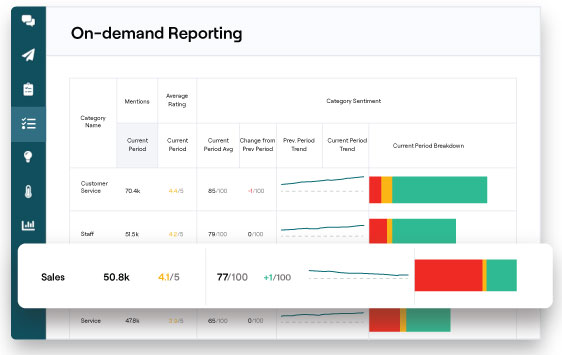 Survey-on-demand-reporting-hubspot-landing-page Survey-on-demand-reporting-hubspot-landing-page